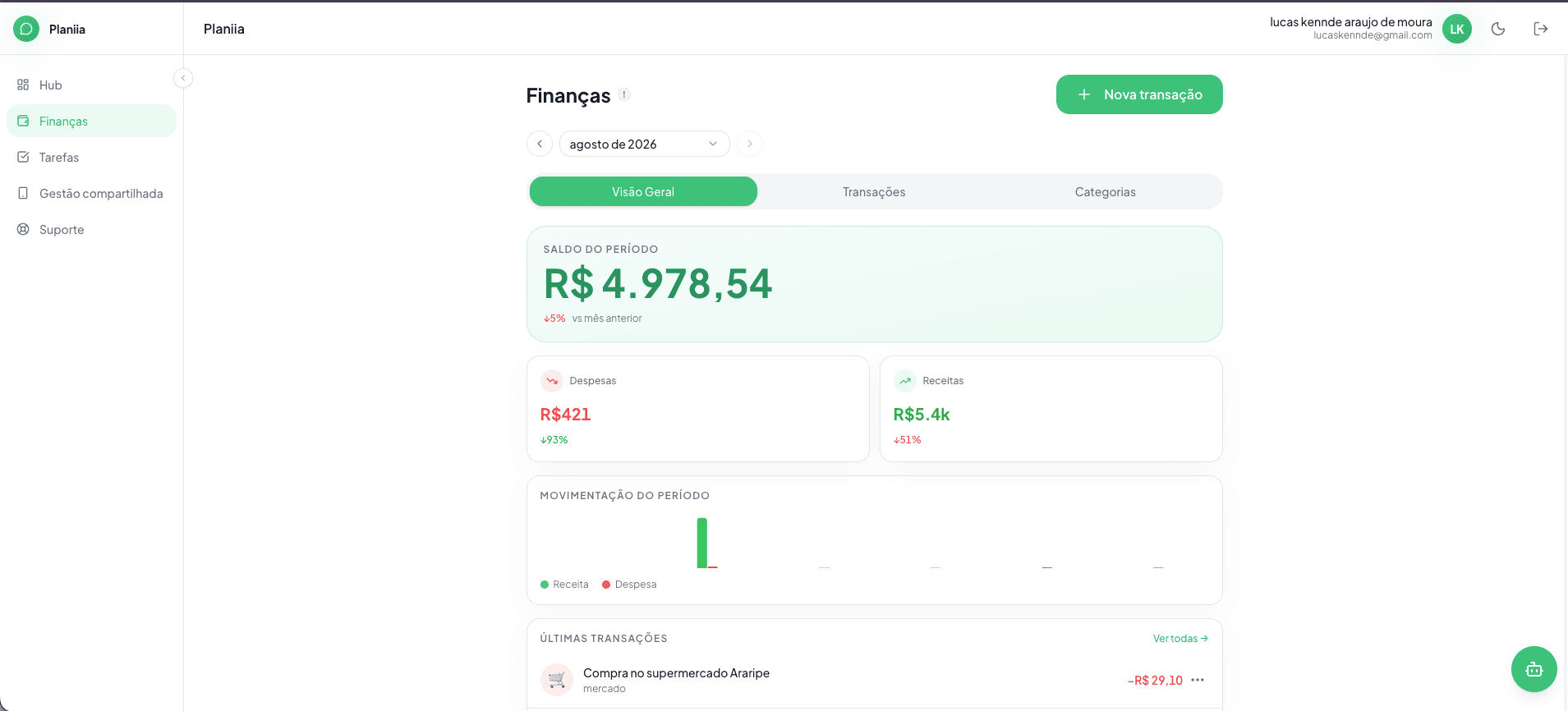 Dashboard real do Planiia com saldo, despesas, receitas e movimentações organizadas